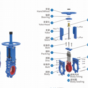 QP Series Split-Type Bidirectional Non-Notched Wear-resistant Gate Valve QP 系列 分体式双向无凹槽耐磨刀闸阀