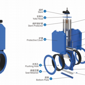 QWL Series Bidirectional Self-Sealing Gate Valve QWL 系列 双向自密封刀闸阀